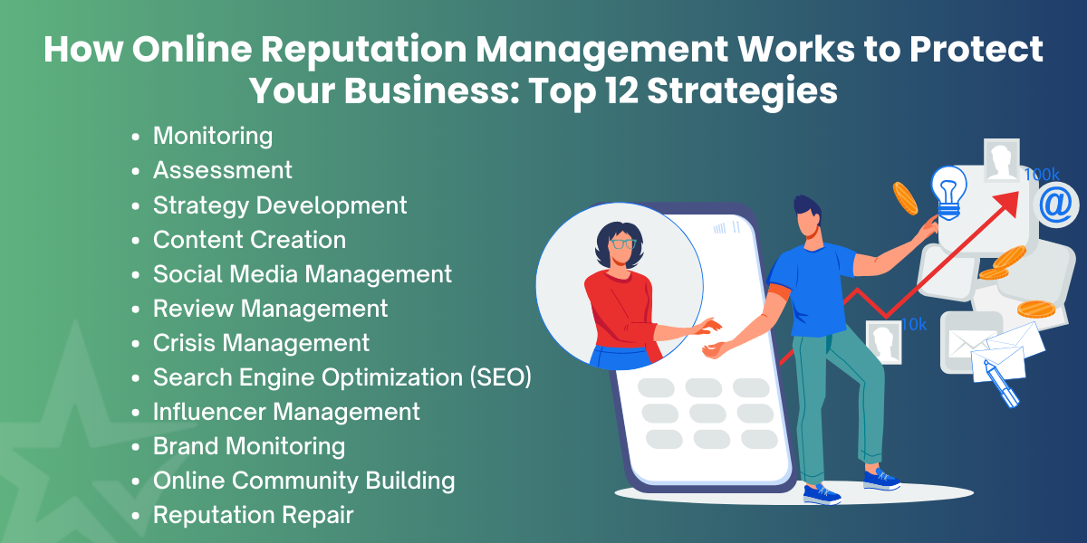 How Online Reputation Management Works to Protect Your Business Top 12 Strategies