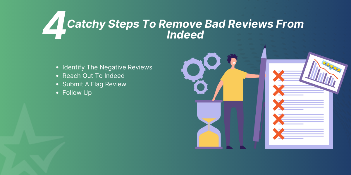 4 steps to remove Bad reviews from Indeed