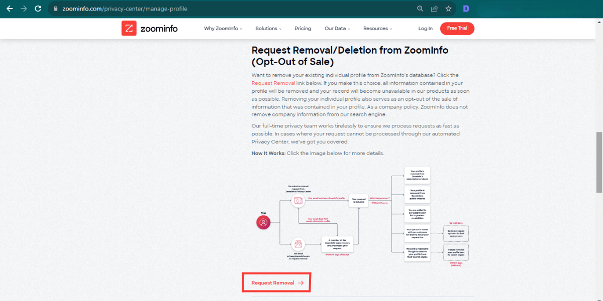 request removal on zoominfo