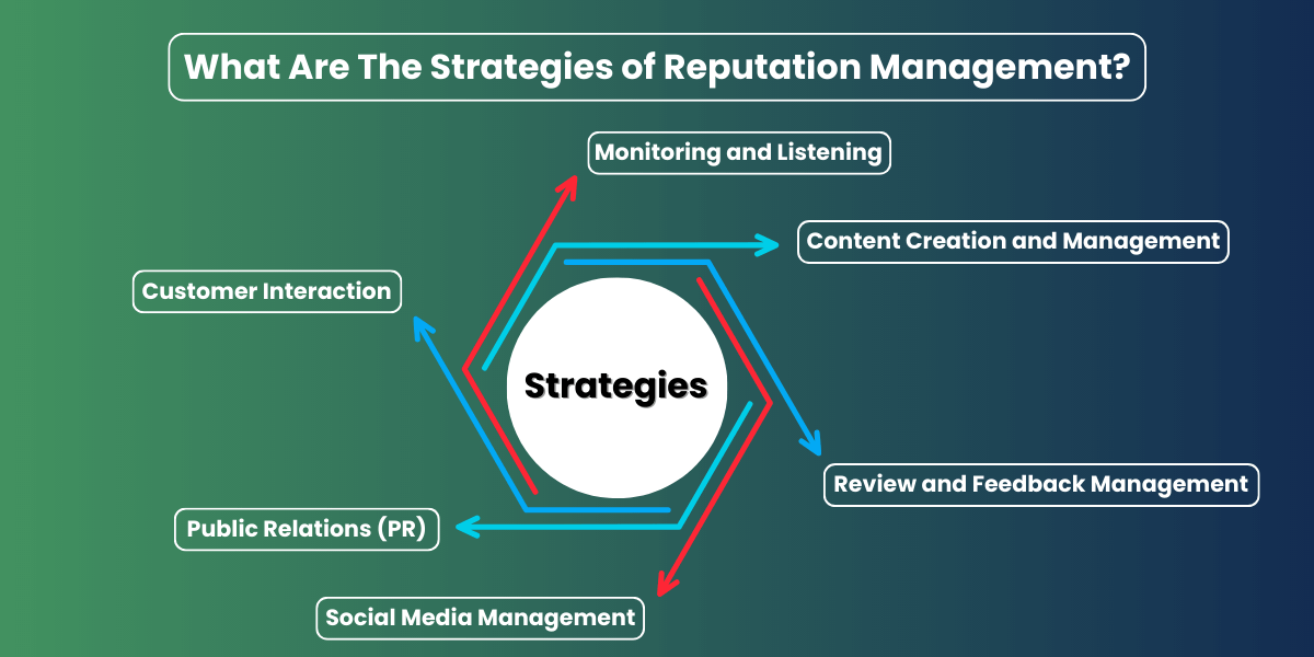 What Is Reputation Management Theory - A Complete Guide